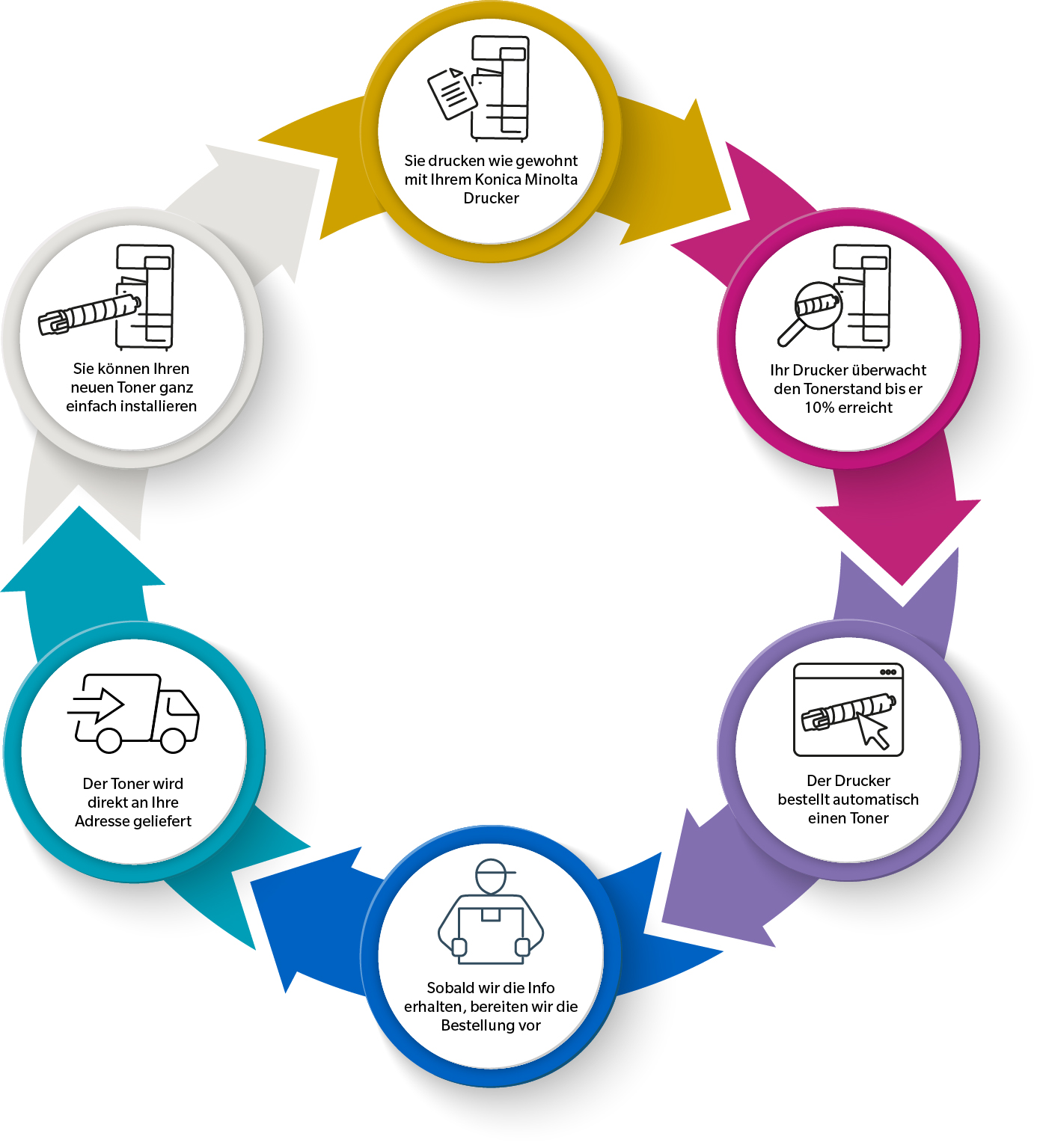 Toner-Ordering-Graphic-DE